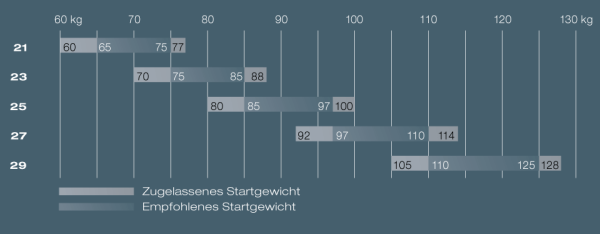 Advance Xi 21 white - gebraucht / guter Zustand