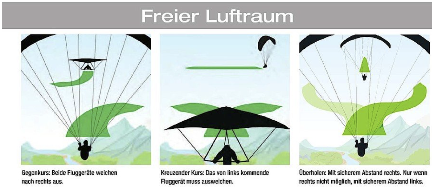 Ausweichregeln beim Gleitschirmfliegen